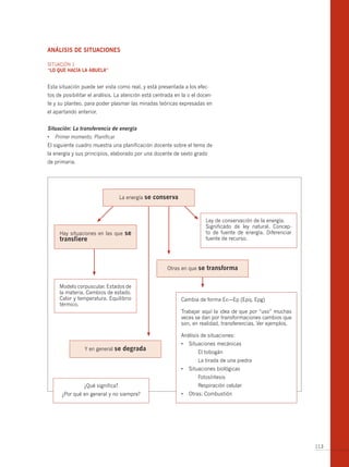 Análisis de situAciones

SITUACIóN 1
“lo que hAcíA lA AbuelA”


Esta situación puede ser vista como real, y está presentada a los efec-
tos de posibilitar el análisis. La atención está centrada en la o el docen-
te y su planteo, para poder plasmar las miradas teóricas expresadas en
el apartando anterior.


situación: la transferencia de energía
•	 Primer momento. Planificar
El siguiente cuadro muestra una planificación docente sobre el tema de
la energía y sus principios, elaborado por una docente de sexto grado
de primaria.




                                  La energía se   conserva


                                                                        Ley de conservación de la energía.
                                                                        Significado de ley natural. Concep-
     Hay situaciones en las que     se                                  to de fuente de energía. Diferenciar
     transfiere                                                         fuente de recurso.




                                                      Otras en que se   transforma

     Modelo corpuscular. Estados de
     la materia. Cambios de estado.
     Calor y temperatura. Equilibrio                         Cambia de forma Ec—Ep (Epq, Epg)
     térmico.
                                                             Trabajar aquí la idea de que por “uso” muchas
                                                             veces se dan por transformaciones cambios que
                                                             son, en realidad, transferencias. Ver ejemplos.

                                                             Análisis de situaciones:
                                                             •	 Situaciones	mecánicas	
                Y en general se    degrada                          El tobogán
                                                                    La tirada de una piedra
                                                             •	 Situaciones	biológicas	
                                                                    Fotosíntesis
                ¿Qué significa?                                     Respiración celular
      ¿Por qué en general y no siempre?                      •	 Otras:	Combustión




                                                                                                               113
 
