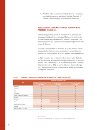 4. Por último están los países con medias inferiores a la regional,
                                                    con una distancia menor a un desvío estándar: Argentina, El
                                                    Salvador, Panamá, Paraguay, Perú y República Dominicana.




                                          RESuLtADoS DE CiEnCiAS SEgún LoS DominioS y LoS
                                          PRoCESoS EvALuADoS

                                          Este apartado presenta , a nivel de la muestra10, los resultados por
                                          país y para el total de América Latina y el Caribe de los rendimientos
                                          de los estudiantes agrupados según los dominios conceptuales y los
                                          procesos cognitivos que fueron considerados para la organización de la
                                          prueba de Ciencias.


                                          En primer lugar se analizan los resultados de los tres dominios concep-
                                          tuales evaluados. Posteriormente, es aplicado el mismo análisis a los
                                          resultados de los rendimientos de los tres procesos cognitivos evaluados.


                                          La Tabla 1 muestra que, en el dominio Seres Vivos y Salud (SVS), de
                                          las 36 preguntas el 44% fue respondido acertadamente. A su vez, en el
                                          dominio Tierra y Ambiente (TA), de los 29 ítems propuestos fue respon-
                                          dido correctamente un 43%. En cuanto al dominio Materia y Energía
                                          (ME), las respuestas correctas correspondieron al 39% del total de las
                                          25 preguntas propuestas.




     TABLA 1       DominioS ConCEPtuALES PRoPoRCión DE RESPuEStAS CoRRECtAS (PoR PAíS)

                                                                     DominioS ConCEPtuALES
                    PAíS               Seres vivos y Salud                 tierra y Ambiente                   materia y Energía
                                           (36 ítems)                          (29 ítems)                         (25 ítems)
     Argentina                                 43                                  42                                   36
     Colombia                                  45                                  43                                   37
     Cuba                                      61                                  72                                   65
     El Salvador                               43                                  39                                   34
     Estado Nuevo León (México)                44                                  43                                   40
     Panamá                                    41                                  39                                   33
     Paraguay                                  39                                  38                                   33
     Perú                                      38                                  38                                   32
     República Dominicana                      34                                  27                                   27
     Uruguay                                   46                                  46                                   44
     América Latina y el Caribe                44                                  43                                   39




                                          10 Estos datos están referidos a la muestra y no son estimaciones del universo.



50
 