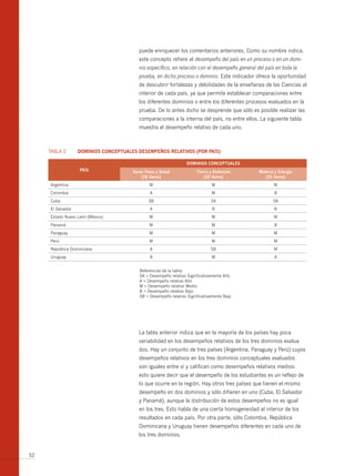 puede enriquecer los comentarios anteriores. Como su nombre indica,
                                          este concepto refiere al desempeño del país en un proceso o en un domi-
                                          nio específico, en relación con el desempeño general del país en toda la
                                          prueba, en dicho proceso o dominio. Este indicador ofrece la oportunidad
                                          de descubrir fortalezas y debilidades de la enseñanza de las Ciencias al
                                          interior de cada país, ya que permite establecer comparaciones entre
                                          los diferentes dominios o entre los diferentes procesos evaluados en la
                                          prueba. De lo antes dicho se desprende que sólo es posible realizar las
                                          comparaciones a la interna del país, no entre ellos. La siguiente tabla
                                          muestra el desempeño relativo de cada uno.



     TABLA 2       DominioS ConCEPtuALES DESEmPEñoS RELAtivoS (PoR PAíS)

                                                                  DominioS ConCEPtuALES
                   PAíS                Seres vivos y Salud             tierra y Ambiente        materia y Energía
                                           (36 ítems)                      (29 ítems)              (25 ítems)
     Argentina                                 M                               M                       M
     Colombia                                  A                               M                       B
     Cuba                                      SB                             SA                       SA
     El Salvador                               A                               B                       B
     Estado Nuevo León (México)                M                               M                       M
     Panamá                                    M                               M                       B
     Paraguay                                  M                               M                       M
     Perú                                      M                               M                       M
     República Dominicana                      A                              SB                       M
     Uruguay                                   B                               M                       A


                                          Referencias de la tabla:
                                          SA = Desempeño relativo Significativamente Alto
                                          A = Desempeño relativo Alto
                                          M = Desempeño relativo Medio
                                          B = Desempeño relativo Bajo
                                          SB = Desempeño relativo Significativamente Bajo




                                          La tabla anterior indica que en la mayoría de los países hay poca
                                          variabilidad en los desempeños relativos de los tres dominios evalua-
                                          dos. Hay un conjunto de tres países (Argentina, Paraguay y Perú) cuyos
                                          desempeños relativos en los tres dominios conceptuales evaluados
                                          son iguales entre sí y califican como desempeños relativos medios:
                                          esto quiere decir que el desempeño de los estudiantes es un reflejo de
                                          lo que ocurre en la región. Hay otros tres países que tienen el mismo
                                          desempeño en dos dominios y sólo difieren en uno (Cuba, El Salvador
                                          y Panamá), aunque la distribución de estos desempeños no es igual
                                          en los tres. Esto habla de una cierta homogeneidad al interior de los
                                          resultados en cada país. Por otra parte, sólo Colombia, República
                                          Dominicana y Uruguay tienen desempeños diferentes en cada uno de
                                          los tres dominios.


52
 