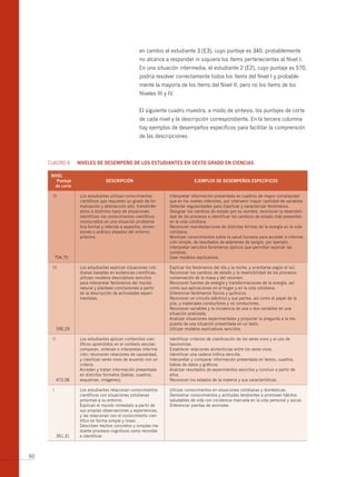 en cambio el estudiante 3 (E3), cuyo puntaje es 340, probablemente
                                                      no alcance a responder ni siquiera los ítems pertenecientes al Nivel I.
                                                      En una situación intermedia, el estudiante 2 (E2), cuyo puntaje es 570,
                                                      podría resolver correctamente todos los ítems del Nivel I y probable-
                                                      mente la mayoría de los ítems del Nivel II, pero no los ítems de los
                                                      Niveles III y IV.


                                                      El siguiente cuadro muestra, a modo de síntesis, los puntajes de corte
                                                      de cada nivel y la descripción correspondiente. En la tercera columna
                                                      hay ejemplos de desempeños específicos para facilitar la comprensión
                                                      de las descripciones.



     CUADRO 6       nivELES DE DESEmPEño DE LoS EStuDiAntES En SExto gRADo En CiEnCiAS

      nivEL
        Puntaje                    DESCRiPCión                                    EjEmPLoS DE DESEmPEñoS ESPECífiCoS
        de corte

      IV             Los estudiantes utilizan conocimientos          Interpretar información presentada en cuadros de mayor complejidad
                     científicos que requieren un grado de for-      que en los niveles inferiores, por intervenir mayor cantidad de variables.
                     malización y abstracción alto, transfirién-     Detectar regularidades para clasificar y caracterizar fenómenos.
                     dolos a distintos tipos de situaciones.         Designar los cambios de estado por su nombre, reconocer la reversibili-
                     Identifican los conocimientos científicos       dad de los procesos e identificar los cambios de estado más presentes
                     involucrados en una situación problemá-         en la vida cotidiana.
                     tica formal y referida a aspectos, dimen-       Reconocer manifestaciones de distintas formas de la energía en la vida
                     siones o análisis alejados del entorno          cotidiana.
                     próximo.                                        Movilizar conocimientos sobre la salud humana para acceder a informa-
                                                                     ción simple, de resultados de exámenes de sangre, por ejemplo.
                                                                     Interpretar sencillos fenómenos ópticos que permitan explicar las
                                                                     sombras.
          704,75                                                     Usar modelos explicativos.

      III            Los estudiantes explican situaciones coti-      Explicar los fenómenos del día y la noche, y orientarse según el sol.
                     dianas basadas en evidencias científicas,       Reconocer los cambios de estado y la reversibilidad de los procesos:
                     utilizan modelos descriptivos sencillos         conservación de la masa y del volumen.
                     para interpretar fenómenos del mundo            Reconocer fuentes de energía y transformaciones de la energía, así
                     natural y plantean conclusiones a partir        como sus aplicaciones en el hogar y en la vida cotidiana.
                     de la descripción de actividades experi-        Diferenciar fenómenos físicos y químicos.
                     mentales.                                       Reconocer un circuito eléctrico y sus partes, así como el papel de la
                                                                     pila, y materiales conductores y no conductores.
                                                                     Reconocer variables y la incidencia de una o dos variables en una
                                                                     situación analizada.
                                                                     Analizar situaciones experimentales y proponer la pregunta a la res-
                                                                     puesta de una situación presentada en un texto.
           590,29                                                    Utilizar modelos explicativos sencillos.

      II             Los estudiantes aplican contenidos cien-        Identificar criterios de clasificación de los seres vivos y al uso de
                     tíficos aprendidos en el contexto escolar;      taxonomías.
                     comparan, ordenan e interpretan informa-        Establecer relaciones alimenticias entre los seres vivos.
                     ción; reconocen relaciones de causalidad,       Identificar una cadena trófica sencilla.
                     y clasifican seres vivos de acuerdo con un      Interpretar y comparar información presentada en textos, cuadros,
                     criterio.                                       tablas de datos y gráficos.
                     Acceden y tratan información presentada         Analizar resultados de experimentos sencillos y concluir a partir de
                     en distintos formatos (tablas, cuadros,         ellos.
           472,06    esquemas, imágenes).                            Reconocer los estados de la materia y sus características.

      I              Los estudiantes relacionan conocimientos        Utilizar conocimientos en situaciones cotidianas y domésticas.
                     científicos con situaciones cotidianas          Demostrar conocimientos y actitudes tendientes a promover hábitos
                     próximas a su entorno.                          saludables de vida con incidencia marcada en la vida personal y social.
                     Explican el mundo inmediato a partir de         Diferenciar plantas de animales.
                     sus propias observaciones y experiencias,
                     y las relacionan con el conocimiento cien-
                     tífico en forma simple y lineal.
                     Describen hechos concretos y simples me-
                     diante procesos cognitivos como recordar
           351,31    e identificar.



60
 