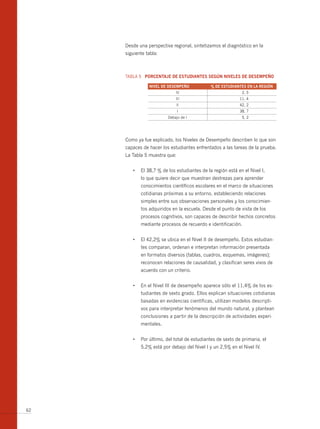 Desde una perspectiva regional, sintetizamos el diagnóstico en la
     siguiente tabla:



     TABLA 5 PoRCEntAjE DE EStuDiAntES SEgún nivELES DE DESEmPEño

                nivEL DE DESEmPEño            % DE EStuDiAntES En LA REgión
                             IV                              2, 5
                             III                            11, 4
                               II                           42, 2
                               I                            38, 7
                         Debajo de I                         5, 2




     Como ya fue explicado, los Niveles de Desempeño describen lo que son
     capaces de hacer los estudiantes enfrentados a las tareas de la prueba.
     La Tabla 5 muestra que:


        •	 El	38,7	%	de	los	estudiantes	de	la	región	está	en	el	Nivel	I,	
            lo que quiere decir que muestran destrezas para aprender
            conocimientos científicos escolares en el marco de situaciones
            cotidianas próximas a su entorno, estableciendo relaciones
            simples entre sus observaciones personales y los conocimien-
            tos adquiridos en la escuela. Desde el punto de vista de los
            procesos cognitivos, son capaces de describir hechos concretos
            mediante procesos de recuerdo e identificación.


        •	 El	42,2%	se	ubica	en	el	Nivel	II	de	desempeño.	Estos	estudian-
            tes comparan, ordenan e interpretan información presentada
            en formatos diversos (tablas, cuadros, esquemas, imágenes);
            reconocen relaciones de causalidad, y clasifican seres vivos de
            acuerdo con un criterio.


        •	 En	el	Nivel	III	de	desempeño	aparece	sólo	el	11,4%	de	los	es-
            tudiantes de sexto grado. Ellos explican situaciones cotidianas
            basadas en evidencias científicas, utilizan modelos descripti-
            vos para interpretar fenómenos del mundo natural, y plantean
            conclusiones a partir de la descripción de actividades experi-
            mentales.


        •	 Por	último,	del	total	de	estudiantes	de	sexto	de	primaria,	el	
            5,2% está por debajo del Nivel I y un 2,5% en el Nivel IV.




62
 