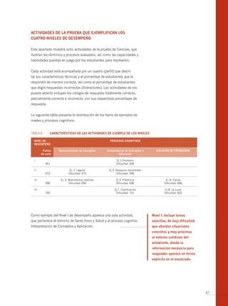 ActividAdes de lA pruebA que ejemplificAn los
cuAtro niveles de desempeño

Este apartado muestra ocho actividades de la prueba de Ciencias, que
ilustran los dominios y procesos evaluados, así como las capacidades y
habilidades puestas en juego por los estudiantes para resolverlos.


Cada actividad está acompañada por un cuadro (perfil) que descri-
be sus características técnicas y el porcentaje de estudiantes que la
respondió de manera correcta, así como el porcentaje de estudiantes
que eligió respuestas incorrectas (distractores). Las actividades de res-
puesta abierta incluyen los códigos de respuesta totalmente correcta,
parcialmente correcta e incorrecta, con sus respectivos porcentajes de
respuesta.


La siguiente tabla presenta la distribución de los ítems de ejemplos de
niveles y procesos cognitivos.


TAbLA 6       cArActerísticAs de lAs ActividAdes de ejemplo de los niveles

  nivel de                                            procesos cognitivos
  desempeño

         puntos    reconocimiento de conceptos     interpretación de conceptos y     soluciÓn de problemAs
        de corte                                             Aplicación

  I                                                       Ej.1.Omnívoro
           351                                            Dificultad: 420

  II                       Ej. 2. Laguna             Ej.3. Desayuno equilibrado
           472            Dificultad: 475                   Dificultad: 496

  III               Ej. 4. Movimientos relativos          Ej.5. Plasticina                  Ej. 6. Caries
           590             Dificultad: 646                Dificultad: 636                  Dificultad: 606

  IV                                                     Ej.7. Clasificación                Ej.8. La Luna
           705                                            Dificultad: 731                  Dificultad: 822




Como ejemplo del Nivel I de desempeño aparece una sola actividad,                  nivel i: incluye tareas
que pertenece al dominio de Seres Vivos y Salud y al proceso cognitivo             sencillas, de baja dificultad,
Interpretación de Conceptos y Aplicación.                                          que abordan situaciones
                                                                                   concretas y muy próximas
                                                                                   al entorno cotidiano del
                                                                                   estudiante, donde la
                                                                                   información necesaria para
                                                                                   responder aparece en forma
                                                                                   explícita en el enunciado.




                                                                                                                    67
 
