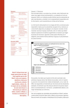 omnívoros                                    Ejemplo 1 / Omnívoros
     Grado               Sexto grado de           Esta actividad refiere a una tarea muy concreta, sobre clasificación de
                         básica o primaria
     Nivel de            I
                                                  seres vivos según el tipo de alimentación, y se presenta en forma de
     desempeño                                    esquema. Este es un contenido escolar familiar para los estudiantes de
     Dominio             Seres Vivos y Salud      este nivel educativo, y también lo es la representación esquemática de
     conceptual
     Proceso             Interpretación
                                                  la información, como característica en el área de las Ciencias.
                         de Conceptos y
                         Aplicación
                                                  La información está presente en la consigna del ítem y el proceso para
     Acción o tarea a    Interpretar la
     realizar            información              responderlo implica que los estudiantes recuperen de su memoria un
                         presentada en
                         forma de esquema,        conocimiento adquirido y lo apliquen a la situación concreta. Si bien
                         reconocer los            necesitan reconocer el grupo clasificado, esto no implica que deban
                         distintos conceptos
                         e identificar el grupo   realizar la operación de clasificar. Igualmente es necesario que hagan
                         que se solicita.
                                                  el proceso de reconocer, siguiendo ciertas pistas ofrecidas por el
     Respuesta           C: Omnívoros
     correcta                                     diagrama, para posteriormente identificar el grupo al cual pertenecen
     Dificultad          420                      los seres humanos.

     resultados serce
     Porcentaje de       66%
     respuestas
     correctas
     Porcentaje de     A: 9%
     respuestas de los b: 18%
     distractores      D: 7%
     Porcentaje de           1%
     respuestas
     omitidas o
     inválidas




        nivel ii: incluye tareas que
     exigen operaciones de mayor
         nivel cognitivo que las del
       nivel i, como son comparar,                De acuerdo a los datos que muestra la ficha de la actividad, esta
               identificar criterios de           pertenece al grupo de las más fáciles de la prueba, como lo muestra
                  clasificación, detectar         su posición en la escala de los niveles de desempeño, con un valor de
       regularidades, ordenar, etc.               420 y fue respondida correctamente por dos tercios de los estudiantes
     la mayoría de las actividades                evaluados. El distractor que más atrajo la atención de quienes respon-
               de este nivel ofrecen la           dieron incorrectamente fue “carnívoros”, probablemente debido a una
         información por medio de                 mayor familiaridad con el término.
       tablas, cuadros o dibujos, y
        formatos no narrativos y/o                Han sido escogidas dos actividades para ejemplificar el Nivel II, pertene-
                             descriptivos.        cientes ambas al dominio Seres Vivos y Salud y a los procesos cognitivos
                                                  Reconocimiento de Conceptos e Interpretación de Conceptos y Aplicación.



68
 