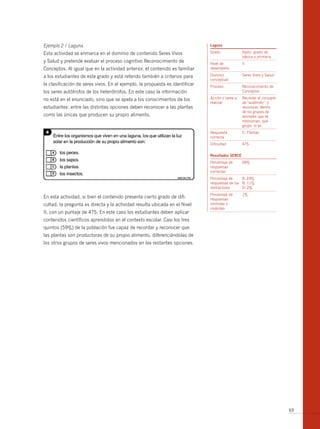 Ejemplo 2 / Laguna                                                            laguna

Esta actividad se enmarca en el dominio de contenido Seres Vivos              Grado              Sexto grado de
                                                                                                 básica o primaria
y Salud y pretende evaluar el proceso cognitivo Reconocimiento de             Nivel de           II
Conceptos. Al igual que en la actividad anterior, el contenido es familiar    desempeño

a los estudiantes de este grado y está referido también a criterios para      Dominio            Seres Vivos y Salud
                                                                              conceptual
la clasificación de seres vivos. En el ejemplo, la propuesta es identificar   Proceso            Reconocimiento de
los seres autótrofos de los heterótrofos. En este caso la información                            Conceptos

no está en el enunciado, sino que se apela a los conocimientos de los         Acción o tarea a   Recordar el concepto
                                                                              realizar           de “autótrofo” y
estudiantes: entre las distintas opciones deben reconocer a las plantas                          reconocer, dentro
                                                                                                 de los grupos de
como las únicas que producen su propio alimento.                                                 animales que se
                                                                                                 mencionan, qué
                                                                                                 grupo lo es.
                                                                              Respuesta          C: Plantas
                                                                              correcta
                                                                              Dificultad         475


                                                                              resultados serce
                                                                              Porcentaje de      59%
                                                                              respuestas
                                                                              correctas
                                                                              Porcentaje de     A: 23%
                                                                              respuestas de los b: 11%
                                                                              distractores      D: 2%
                                                                              Porcentaje de      1%
En esta actividad, si bien el contenido presenta cierto grado de difi-        respuestas
cultad, la pregunta es directa y la actividad resulta ubicada en el Nivel     omitidas o
                                                                              inválidas
II, con un puntaje de 475. En este caso los estudiantes deben aplicar
contenidos científicos aprendidos en el contexto escolar. Casi los tres
quintos (59%) de la población fue capaz de recordar y reconocer que
las plantas son productoras de su propio alimento, diferenciándolas de
los otros grupos de seres vivos mencionados en las restantes opciones.




                                                                                                                        69
 