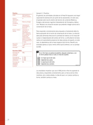 plastilina                                Ejemplo 5 / Plastilina
     Grado               Sexto grado de        En general, las actividades ubicadas en el Nivel III requieren una mayor
                         básica o primaria
     Nivel de            III
                                               capacidad de abstracción por parte de los estudiantes. En este caso,
     desempeño                                 el ejemplo está inscrito dentro del domino de contenido Materia y
     Dominio             Materia y Energía     Energía y del proceso cognitivo Interpretación de Conceptos y Aplica-
     conceptual
     Proceso             Interpretación
                                               ción. Muestra una situación escolar que pretende indagar acerca de la
                         de Conceptos y        conservación de la masa.
                         Aplicación
     Acción o tarea a    Interpretar la
     realizar            descripción           Para responder correctamente esta propuesta, el estudiante debe ha-
                         presentada en el
                         texto, imaginando     berse apropiado de la noción de conservación de la masa. La solución
                         la sucesión de        adecuada demanda relacionar la cantidad de materia con la masa del
                         hechos para
                         posteriormente        cuerpo e independizarla del cambio de forma. La dificultad en la tarea
                         aplicar el concepto
                         de conservación de    radica en la persistente presencia de ideas previas al respecto, en este
                         la masa.              caso, la dependencia de la masa respecto de la forma. Resultó una
     Respuesta           C: Igual que la del
     correcta            cubo
                                               actividad apenas un poco menos difícil que la anterior, con un puntaje
     Dificultad          636                   de 636.

     resultados serce
     Porcentaje de       38%
     respuestas
     correctas
     Porcentaje de       A: 13%
     respuestas de los   b: 14%
     distractores        D: 33%
     Porcentaje de       2%
     respuestas
     omitidas o
     inválidas



                                               Los resultados muestran que casi el 40% de los niños ha superado la
                                               idea previa y respondido correctamente; pero un tercio de los niños
                                               mantiene, aún a estas edades, la idea de que si un cuerpo cambia su
                                               forma, también cambia su masa.




72
 