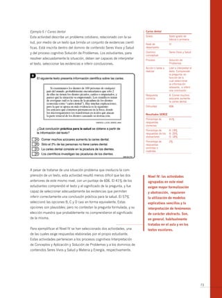 Ejemplo 6 / Caries dental                                                 caries dental

Esta actividad describe un problema cotidiano, relacionado con la sa-     Grado               Sexto grado de
                                                                                              básica o primaria
lud, por medio de un texto que brinda un conjunto de evidencias cientí-   Nivel de            III
ficas. Está inscrita dentro del domino de contenido Seres Vivos y Salud   desempeño

y del proceso cognitivo Solución de Problemas. Los estudiantes, para      Dominio             Seres Vivos y Salud
                                                                          conceptual
resolver adecuadamente la situación, deben ser capaces de interpretar     Proceso             Solución de
el texto, seleccionar las evidencias e inferir conclusiones.                                  Problemas
                                                                          Acción o tarea a    Leer e interpretar el
                                                                          realizar            texto. Comprender
                                                                                              la pregunta, en
                                                                                              función de lo
                                                                                              cual seleccionar
                                                                                              la información
                                                                                              relevante, e inferir
                                                                                              una conclusión.
                                                                          Respuesta           A: Comer muchos
                                                                          correcta            azúcares aumenta
                                                                                              la caries dental.
                                                                          Dificultad          606


                                                                          resultados serce
                                                                          Porcentaje de       41%
                                                                          respuestas
                                                                          correctas
                                                                          Porcentaje de       A: 19%
                                                                          respuestas de los   b: 20%
                                                                          distractores        D: 18%
                                                                          Porcentaje de       2%
                                                                          respuestas
                                                                          omitidas o
                                                                          inválidas




A pesar de tratarse de una situación problema que involucra la com-
prensión de un texto, esta actividad resultó menos difícil que las dos     nivel iv: las actividades
anteriores de este mismo nivel, con un puntaje de 606. El 41% de los       agrupadas en este nivel
estudiantes comprendió el texto y el significado de la pregunta, y fue     exigen mayor formalización
capaz de seleccionar adecuadamente las evidencias que permiten             y abstracción, requieren
inferir correctamente una conclusión práctica para la salud. El 57%        la utilización de modelos
seleccionó las opciones b, C y D casi en forma equivalente. Estas          explicativos sencillos y la
opciones son plausibles; pero no contestan la pregunta formulada, y su     interpretación de fenómenos
elección muestra que probablemente no comprendieron el significado         de carácter abstracto. son,
de la misma.                                                               en general, habitualmente
                                                                           tratadas en el aula y en los
Para ejemplificar el Nivel IV se han seleccionado dos actividades, una     textos escolares.
de las cuales exige respuestas elaboradas por el propio estudiante.
Estas actividades pertenecen a los procesos cognitivos Interpretación
de Conceptos y Aplicación y Solución de Problemas y a los dominios de
contenidos Seres Vivos y Salud y Materia y Energía, respectivamente.




                                                                                                                      73
 
