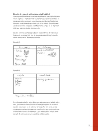 ejemplos de respuesta totalmente correcta (2 créditos)
Una respuesta totalmente correcta es aquella en la que el estudiante se
refiere explícita o implícitamente a un criterio que permite clasificar en
dos grupos a los seres vivos presentados y, además, clasifica los seis
animales correctamente de acuerdo con dicho criterio. Se pretende el
uso de taxonomías aceptadas científicamente, aunque no es imprescin-
dible que sean nombradas técnicamente.


Los dos primeros ejemplos (A y b) son representativos de respuestas
totalmente correctas. Este tipo de respuesta apareció muy frecuente-
mente dentro de las respuestas correctas.


Ejemplo A:




Ejemplo b




En ambos ejemplos los niños elaboraron adecuadamente la tabla solici-
tada, y manejaron una taxonomía usualmente trabajada en el ámbito
escolar: presencia o no de columna vertebral. Por otra parte, en los
dos aparecen datos adicionales que muestran la clara comprensión del
criterio seleccionado: en el ejemplo A, por medio de los dibujos; en el
ejemplo b, aclarando con una oración al pié del cuadro.




                                                                             75
 
