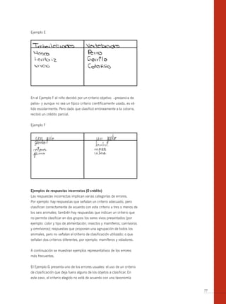 Ejemplo E




En el Ejemplo F el niño decidió por un criterio objetivo –presencia de
pelos– y aunque no sea un típico criterio científicamente usado, es vá-
lido escolarmente. Pero dado que clasificó erróneamente a la cotorra,
recibió un crédito parcial.


Ejemplo F




ejemplos de respuestas incorrectas (0 crédito)
Las respuestas incorrectas implican varias categorías de errores.
Por ejemplo: hay respuestas que señalan un criterio adecuado, pero
clasifican correctamente de acuerdo con este criterio a tres o menos de
los seis animales; también hay respuestas que indican un criterio que
no permite clasificar en dos grupos los seres vivos presentados (por
ejemplo: color y tipo de alimentación; insectos y mamíferos; carnívoros
y omnívoros); respuestas que proponen una agrupación de todos los
animales, pero no señalan el criterio de clasificación utilizado; o que
señalan dos criterios diferentes, por ejemplo: mamíferos y voladores.


A continuación se muestran ejemplos representativos de los errores
más frecuentes.


El Ejemplo G presenta uno de los errores usuales: el uso de un criterio
de clasificación que deja fuera alguno de los objetos a clasificar. En
este caso, el criterio elegido no está de acuerdo con una taxonomía


                                                                          77
 