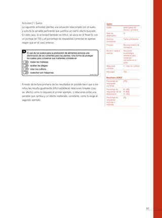 Actividad 2 / Suelos                                                          suelos
La siguiente actividad plantea una situación relacionada con el suelo,        Grado               Sexto grado de
                                                                                                  básica o primaria
y solicita la variable pertinente que justifica un cierto efecto buscado.
                                                                              Nivel de            IV
En este caso, la actividad también es difícil, se ubica en el Nivel IV, con   desempeño
un puntaje de 755 y el porcentaje de respuestas correctas es apenas           Dominio             Tierra y Ambiente
                                                                              conceptual
mayor que en el caso anterior.
                                                                              Proceso             Reconocimiento de
                                                                                                  conceptos
                                                                              Acción o tarea a    Reconocer
                                                                              realizar            la estrategia
                                                                                                  necesaria para
                                                                                                  conservar
                                                                                                  nutrientes en el
                                                                                                  suelo.
                                                                              Respuesta           C: rotar los cultivos
                                                                              correcta
                                                                              Dificultad          755


                                                                              resultados serce
                                                                              Porcentaje de       25%
                                                                              respuestas
A modo de lectura primaria de los resultados es posible decir que a los
                                                                              correctas
niños les resulta igualmente difícil establecer relaciones lineales (cau-     Porcentaje de       A: 19%
sa- efecto) como lo requiere el primer ejemplo, o relaciones entre una        respuestas de los   b: 40%
                                                                              distractores        D: 14%
variable que cambia y un efecto inalterado, constante, como lo exige el
                                                                              Porcentaje de       2%
segundo ejemplo.                                                              respuestas
                                                                              omitidas o
                                                                              inválidas




                                                                                                                          83
 