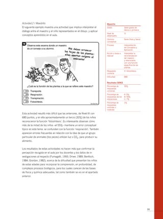 Actividad 2 / Maestrito                                                    maestrito
El siguiente ejemplo muestra una actividad que implica interpretar el      Grado               Sexto grado de
                                                                                               básica o primaria
diálogo entre el maestro y el niño representados en el dibujo, y aplicar
                                                                           Nivel de            III
conceptos aprendidos en el aula.                                           desempeño
                                                                           Dominio             Seres Vivos y Salud
                                                                           conceptual
                                                                           Proceso             Interpretación
                                                                                               de Conceptos y
                                                                                               Aplicación
                                                                           Acción o tarea a    Interpretar la
                                                                           realizar            recomendación
                                                                                               del maestro
                                                                                               y relacionarla
                                                                                               con una función
                                                                                               específica de las
                                                                                               plantas
                                                                           Respuesta           D: fotosíntesis.
                                                                           correcta
                                                                           Dificultad          680


                                                                           resultados serce
                                                                           Porcentaje de       32%
                                                                           respuestas
                                                                           correctas
                                                                           Porcentaje de       A: 5%
                                                                           respuestas de los   b: 55%
                                                                           distractores        C: 7%
                                                                           Porcentaje de       1%
                                                                           respuestas
                                                                           omitidas o
                                                                           inválidas

Esta actividad resultó más difícil que las anteriores, de Nivel III con
680 puntos, y en ella aproximadamente un tercio (32%) de los niños
reconocieron la función ‘fotosíntesis’. Es interesante observar cómo
más de la mitad de los niños –el 55%– mantiene un error conceptual
típico en este tema: se confunden con la función ‘respiración’. También
aparecen errores frecuentes en relación con la idea de que un grupo
particular de animales (los peces) utilizan luz o CO2, para producir su
alimento.


Los resultados de estas actividades no hacen más que confirmar la
percepción recogida en el aula por los docentes y los datos de in-
vestigaciones al respecto (Fumagalli, 1993; Driver, 1989; benlloch,
1984; Giordan, 1982), acerca de la dificultad que presentan los niños
de estas edades para incorporar la comprensión, en profundidad, de
complejos procesos biológicos, para los cuales carecen de las bases
de física y química adecuadas, tal como también se vio en el apartado
anterior.




                                                                                                                     99
 
