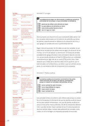 las algas                                    Actividad 3 / Las algas
      Grado            Sexto grado de básica
                       o primaria
      Nivel de         IV
      desempeño
      Dominio          Seres Vivos y Salud
      conceptual
      Proceso          Solución de Problemas

      Acción o tarea   Comprender la situación
      a realizar       que se presenta,
                       identificando las
                       variables que intervienen
                       y sus consecuencias
      Respuesta        b: la luz para elaborar
      correcta         sus alimentos es menor.     Acá se propone una situación en la que el estudiante debe aplicar cier-
      Dificultad       720                         tos conceptos relacionados con la condición de autótrofas que tienen
                                                   las plantas, específicamente en referencia a la utilización de la luz, y
      resultados serce
                                                   que agrega una variable adicional, la profundidad del mar.
      Porcentaje de    27%
      respuestas
      correctas
                                                   Según indica el enunciado, el niño debe vincular dos variables: la can-
      Porcentaje de    A: 42%
      respuestas       C: 7%                       tidad de luz recibida por las poblaciones de algas y la ubicación de las
      de los           D: 21%                      mismas, con el fin de explicar su disminución. El manejo de variables
      distractores
                                                   probablemente agrega dificultad a esta actividad en relación a la ante-
      Porcentaje de    3%
      respuestas                                   rior, ya que resulta ubicada en el Nivel IV (720 puntos) y es contestada
      omitidas o
      inválidas                                    correctamente por algo más de un cuarto (27%) de los niños. Cabe
                                                   destacar que un 42% de los alumnos selecciona la opción A, que no
                                                   está vinculada con la fotosíntesis y se refiere a que son alimento de los
      plantas acuáticas                            peces, lo cual evidencia falta de comprensión de la propuesta.
      Grado            Sexto grado de básica
                       o primaria
      Nivel de         IV
      desempeño                                    Actividad 4 / Plantas acuáticas
      Dominio          Seres Vivos y Salud
      conceptual
      Proceso          Interpretación de
                       Conceptos y Aplicación
      Acción o tarea   Interpretar la situación
      a realizar       presentada, y relacionar
                       los distintos factores
                       que intervienen en las
                       funciones de las plantas
                       acuáticas
      Respuesta        D: mayor cantidad
      correcta         de luz.
      Dificultad       759


      resultados serce                             Una actividad similar a la anterior; pero diferenciada porque no presen-
      Porcentaje de    23%
      respuestas
                                                   ta en forma expresa la información de que las plantas acuáticas requie-
      correctas                                    ren luz para realizar la fotosíntesis, sino que las plantas acuáticas se
      Porcentaje de    A: 19%                      ubican en las partes menos profundas. De allí los estudiantes deberían
      respuestas       b: 26%
      de los           C: 29%                      inferir que ellas reciben mayor cantidad de luz. En esta propuesta los
      distractores
                                                   alumnos también deben manejar adecuadamente las variables involu-
      Porcentaje de    3%
      respuestas                                   cradas con el fin de llegar a la respuesta apropiada al enunciado.
      omitidas o
      inválidas




100
 