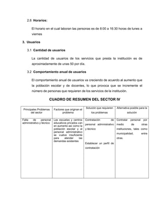 2.8 Horarios:
El horario en el cual laboran las personas es de 8:00 a 16:30 horas de lunes a
viernes
3. Usuarios
3.1 Cantidad de usuarios
La cantidad de usuarios de los servicios que presta la institución es de
aproximadamente de unas 50 por día.
3.2 Comportamiento anual de usuarios
El comportamiento anual de usuarios va creciendo de acuerdo al aumento que
la población escolar y de docentes, lo que provoca que se incremente el
número de personas que requieren de los servicios de la institución.
CUADRO DE RESUMEN DEL SECTOR IV
Principales Problemas
del sector
Factores que originan el
problema
Solución que requieren
los problemas
Alternativa posible para la
solución
Falta de personal
administrativo y técnico
Las escuelas y centros
educativos privados van
en aumento así como la
población escolar y el
personal administrativo
se vuelve insuficiente
para atender las
demandas existentes
Contratación de
personal administrativo
y técnico
Establecer un perfil de
contratación
Contratar personal por
medio de otras
instituciones, tales como
municipalidad, entre
otras.
 