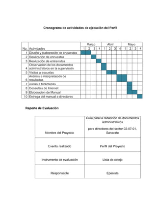 Cronograma de actividades de ejecución del Perfil
Marzo Abril Mayo
No. Actividades 1 2 3 4 1 2 3 4 1 2 3 4
1 Diseño y elaboración de encuestas
2 Realización de encuestas
3 Realización de entrevistas
4
Observación de los documentos
administrativos en la supervisión
5 Visitas a escuelas
6
Análisis e interpretación de
resultados
7 visitas a bibliotecas
8 Consultas de Internet
9 Elaboración de Manual
10 Entrega del manual a directores
Reporte de Evaluación
Guía para la redacción de documentos
administrativos
Nombre del Proyecto
para directores del sector 02-07-01,
Sanarate
Evento realizado Perfil del Proyecto
Instrumento de evaluación Lista de cotejo
Responsable Epesista
 
