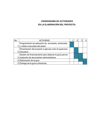 CRONOGRAMA DE ACTIVIDADES
EN LA ELABORACIÓN DEL PROYECTO.
No. ACTIVIDAD 1 2 3 4
Programación de aplicación de encuestas, entrevistas
1 y visitas a escuelas del sector
Presentación del proyecto a ejecutar ante el supervisor
2 Educativo
Gestión de financiamiento para elaborar la guía para la
3 redacción de documentos administrativos
4 Elaboración de la guía
5 Entrega de la guía a directores
 