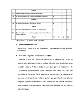 Político
17. La institución será responsable del proyecto x x
18. El proyecto es de vital importancia para la institución x x
Cultural
19. El proyecto impulsa la equidad de género x x
Social
20. El proyecto beneficia a la mayoría de la población x x
21. El proyecto toma en cuenta a las personas sin importar el
nivel académico
x x
Total 19 02 12 09
La opción No. 1 es la más viable y factible.
1.6 Problema seleccionado
Administración deficiente, En Supervisión Educativa 02-07-01 de Sanarate,
El Progreso.
1.7 Solución propuesta como viable y factible
Luego de aplicar los criterios de factibilidad y viabilidad se plantea la
solución al problema priorizado el cual es: Administración deficiente y como
solución viable y factible: Elaborar una Guía para la Redacción de
Documentos Administrativos para directores del sector 02-07-01 del
municipio de Sanarate. Dicha solución se ejecutará con la búsqueda de
asesoría y financiamiento mediante gestión que permita el desarrollo del
proyecto y poder así brindarle a cada director de los centros educativos
seleccionados una herramienta básica para la ejecución de sus labores
administrativas.
 