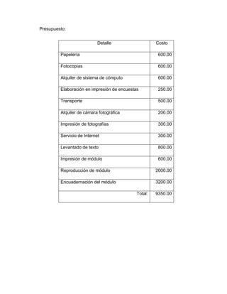 Presupuesto:
Detalle Costo
Papelería 600.00
Fotocopias 600.00
Alquiler de sistema de cómputo 600.00
Elaboración en impresión de encuestas 250.00
Transporte 500.00
Alquiler de cámara fotográfica 200.00
Impresión de fotografías 300.00
Servicio de Internet 300.00
Levantado de texto 800.00
Impresión de módulo 600.00
Reproducción de módulo 2000.00
Encuadernación del módulo 3200.00
Total: 9350.00
 