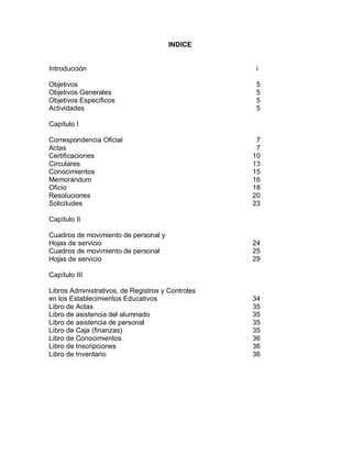 INDICE
Introducción i
Objetivos 5
Objetivos Generales 5
Objetivos Específicos 5
Actividades 5
Capítulo I
Correspondencia Oficial 7
Actas 7
Certificaciones 10
Circulares 13
Conocimientos 15
Memorándum 16
Oficio 18
Resoluciones 20
Solicitudes 23
Capítulo II
Cuadros de movimiento de personal y
Hojas de servicio 24
Cuadros de movimiento de personal 25
Hojas de servicio 29
Capítulo III
Libros Administrativos, de Registros y Controles
en los Establecimientos Educativos 34
Libro de Actas 35
Libro de asistencia del alumnado 35
Libro de asistencia de personal 35
Libro de Caja (finanzas) 35
Libro de Conocimientos 36
Libro de Inscripciones 36
Libro de Inventario 36
 