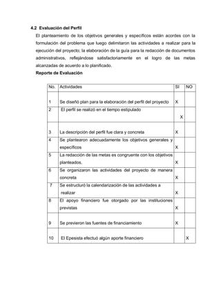 4.2 Evaluación del Perfil
El planteamiento de los objetivos generales y específicos están acordes con la
formulación del problema que luego delimitaron las actividades a realizar para la
ejecución del proyecto; la elaboración de la guía para la redacción de documentos
administrativos, reflejándose satisfactoriamente en el logro de las metas
alcanzadas de acuerdo a lo planificado.
Reporte de Evaluación
No. Actividades SI NO
Se diseñó plan para la elaboración del perfil del proyecto X1
2 El perfil se realizó en el tiempo estipulado
X
La descripción del perfil fue clara y concreta3 X
4 Se plantearon adecuadamente los objetivos generales y
específicos X
5 La redacción de las metas es congruente con los objetivos
planteados. X
6 Se organizaron las actividades del proyecto de manera
concreta X
7 Se estructuró la calendarización de las actividades a
realizar X
8 El apoyo financiero fue otorgado por las instituciones
previstas X
Se previeron las fuentes de financiamiento9 X
10 El Epesista efectuó algún aporte financiero X
 