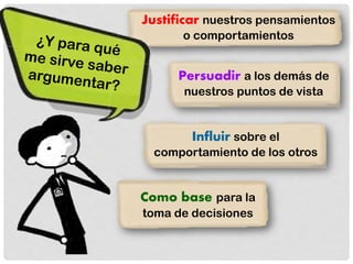 Como base para la
toma de decisiones
Influir sobre el
comportamiento de los otros
Persuadir a los demás de
nuestros puntos de vista
Justificar nuestros pensamientos
o comportamientos
 