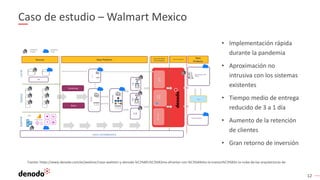 12
Caso de estudio – Walmart Mexico
Sources Data Virtualization
STAGING
REPOSITORY
Data
Caching
Master
Catalog
Sensors
EDW...