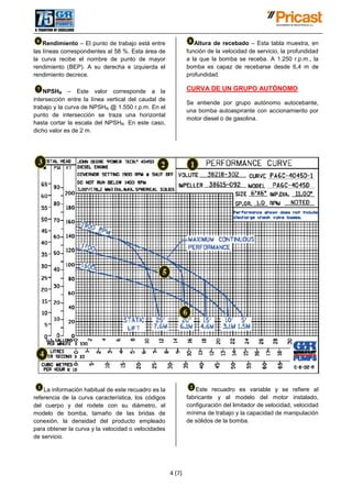 4 (7)
Rendimiento – El punto de trabajo está entre
las líneas correspondientes al 58 %. Esta área de
la curva recibe el nombre de punto de mayor
rendimiento (BEP). A su derecha e izquierda el
rendimiento decrece.
NPSHR – Este valor corresponde a la
intersección entre la línea vertical del caudal de
trabajo y la curva de NPSHR @ 1.550 r.p.m. En el
punto de intersección se traza una horizontal
hasta cortar la escala del NPSHR. En este caso,
dicho valor es de 2 m.
Altura de recebado – Esta tabla muestra, en
función de la velocidad de servicio, la profundidad
a la que la bomba se receba. A 1.250 r.p.m., la
bomba es capaz de recebarse desde 6,4 m de
profundidad.
CURVA DE UN GRUPO AUTÓNOMO
Se entiende por grupo autónomo autocebante,
una bomba autoaspirante con accionamiento por
motor diesel o de gasolina.
La información habitual de este recuadro es la
referencia de la curva característica, los códigos
del cuerpo y del rodete con su diámetro, el
modelo de bomba, tamaño de las bridas de
conexión, la densidad del producto empleado
para obtener la curva y la velocidad o velocidades
de servicio.
Este recuadro es variable y se refiere al
fabricante y al modelo del motor instalado,
configuración del limitador de velocidad, velocidad
mínima de trabajo y la capacidad de manipulación
de sólidos de la bomba.
 