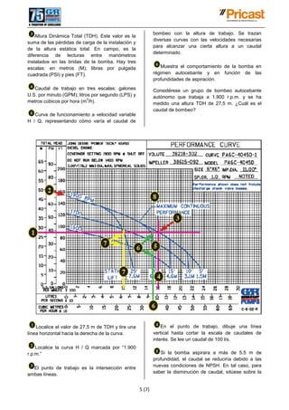 5 (7)
Altura Dinámica Total (TDH). Este valor es la
suma de las pérdidas de carga de la instalación y
de la altura estática total. En campo, es la
diferencia de lecturas entre manómetros
instalados en las bridas de la bomba. Hay tres
escalas: en metros (M); libras por pulgada
cuadrada (PSI) y pies (FT).
Caudal de trabajo en tres escalas: galones
U.S. por minuto (GPM); litros por segundo (LPS) y
metros cúbicos por hora (m
3
/h).
Curva de funcionamiento a velocidad variable
H / Q, representando cómo varía el caudal de
bombeo con la altura de trabajo. Se trazan
diversas curvas con las velocidades necesarias
para alcanzar una cierta altura a un caudal
determinado.
Muestra el comportamiento de la bomba en
régimen autocebante y en función de las
profundidades de aspiración.
Considérese un grupo de bombeo autocebante
autónomo que trabaja a 1.900 r.p.m. y se ha
medido una altura TDH de 27,5 m. ¿Cuál es el
caudal de bombeo?
Localice el valor de 27,5 m de TDH y tire una
línea horizontal hacia la derecha de la curva.
Localice la curva H / Q marcada por “1.900
r.p.m.”
El punto de trabajo es la intersección entre
ambas líneas.
En el punto de trabajo, dibuje una línea
vertical hasta cortar la escala de caudales de
interés. Se lee un caudal de 100 l/s.
Si la bomba aspirara a más de 5,5 m de
profundidad, el caudal se reduciría debido a las
nuevas condiciones de NPSH. En tal caso, para
saber la disminución de caudal, sitúese sobre la
 