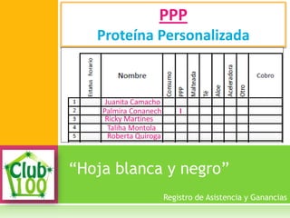 “Hoja blanca y negro”
Registro de Asistencia y Ganancias
PPP
Proteína Personalizada
Juanita Camacho
Palmira Conanech
Ricky Martines
Taliha Montola
Roberta Quiroga
I
 