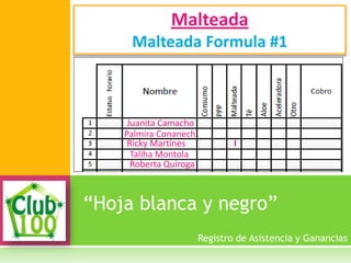 “Hoja blanca y negro”
Malteada
Malteada Formula #1
Registro de Asistencia y Ganancias
Juanita Camacho
Palmira Conanech
Ricky Martines
Taliha Montola
Roberta Quiroga
I
 