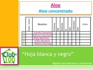 “Hoja blanca y negro”
Aloe
Aloe concentrado
Registro de Asistencia y Ganancias
Juanita Camacho
Palmira Conanech
Ricky Martines
Taliha Montola
Roberta Quiroga I
 