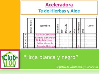 “Hoja blanca y negro”
Registro de Asistencia y Ganancias
Aceleradora
Te de Hierbas y Aloe
Juanita Camacho
Palmira Conanech
Ricky Martines
Taliha Montola
Roberta Quiroga I
 