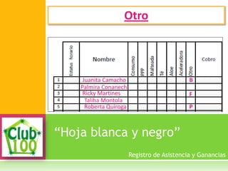 “Hoja blanca y negro”
Otro
Registro de Asistencia y Ganancias
Juanita Camacho
Palmira Conanech
Ricky Martines
Taliha Montola
Roberta Quiroga
B
F
P
 