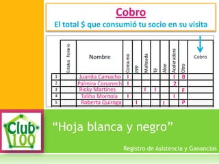 “Hoja blanca y negro”
Cobro
El total $ que consumió tu socio en su visita
Registro de Asistencia y Ganancias
Juanita Camacho
Palmira Conanech
Ricky Martines
Taliha Montola
Roberta Quiroga
B
F
P
I
I
I
I
I I
I
I
I
2
 