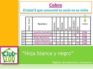 “Hoja blanca y negro”
Cobro
El total $ que consumió tu socio en su visita
Registro de Asistencia y Ganancias
Juanita Camacho
Palmira Conanech
Ricky Martines
Taliha Montola
Roberta Quiroga
B
F
P
I
I
I
I
I I
I
I
I
2
$ 56
$ 51
$ 39
$ 40
I $ 58
 