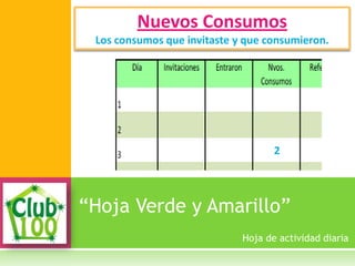 “Hoja Verde y Amarillo”
Nuevos Consumos
Los consumos que invitaste y que consumieron.
Hoja de actividad diaria
2
 