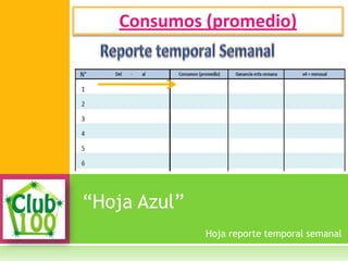 “Hoja Azul”
Consumos (promedio)
Hoja reporte temporal semanal
 