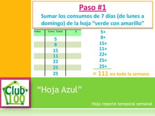 “Hoja Azul”
Paso #1
Sumar los consumos de 7 días (de lunes a
domingo) de la hoja “verde con amarillo”
Hoja reporte temporal semanal
5
8
15
11
22
25
25
5+
8+
15+
11+
22+
25+
25+
= 111 en toda la semana
 
