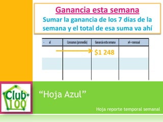 “Hoja Azul”
Ganancia esta semana
Sumar la ganancia de los 7 días de la
semana y el total de esa suma va ahí
Hoja reporte temporal semanal
$1 248
 