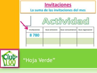 “Hoja Verde”
Invitaciones
La suma de las invitaciones del mes
8 780
 