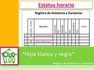 “Hoja blanca y negro”
Estatus horario
Registro de Asistencia y Ganancias
N
R
Juanita Camacho
Ricky Martínez
 