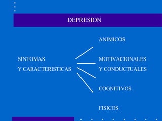 DEPRESION ANIMICOS SINTOMAS  MOTIVACIONALES Y CARACTERISTICAS Y CONDUCTUALES COGNITIVOS FISICOS 