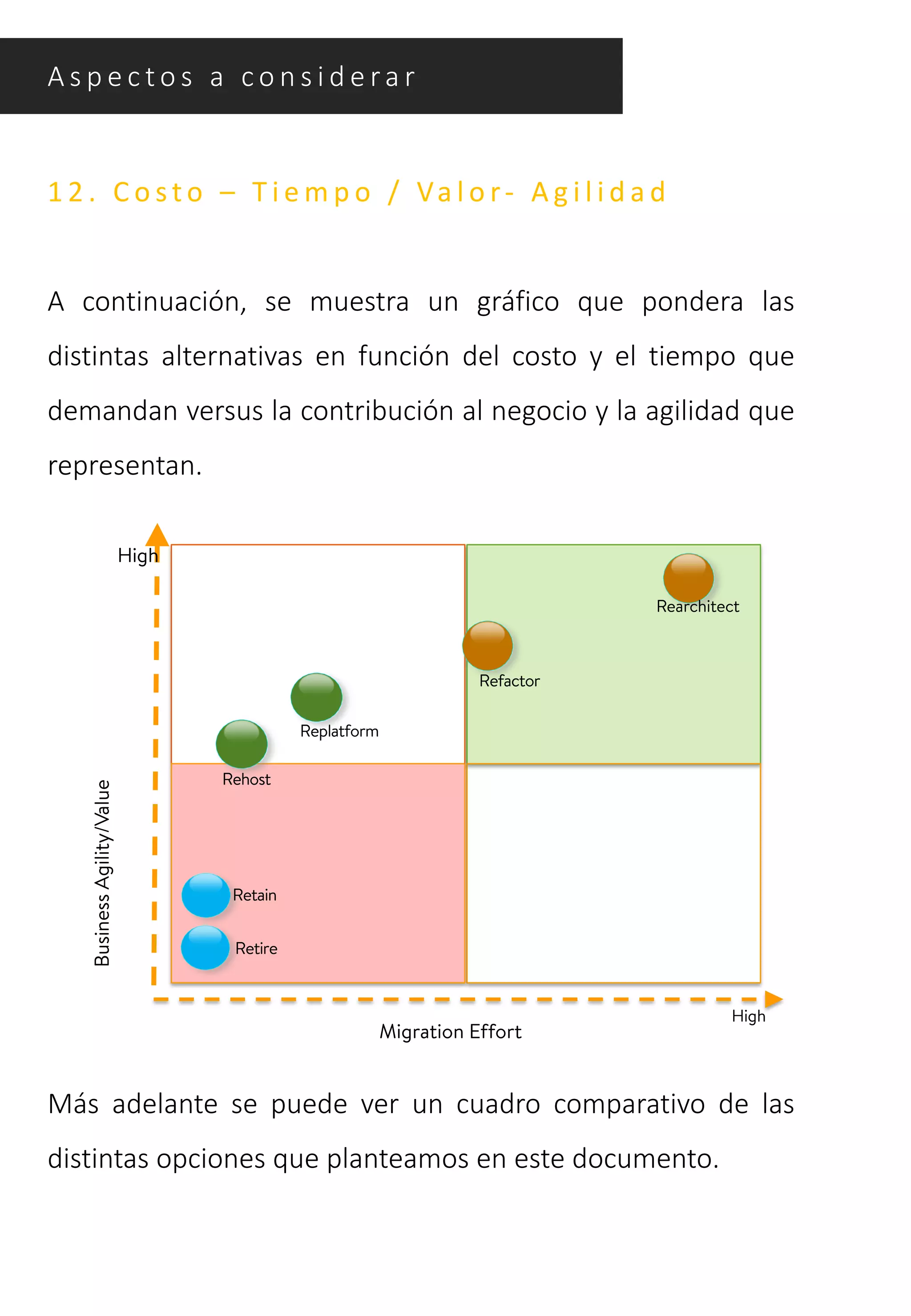 1 2 . C o s t o – T i e m p o / Va l o r- A g i l i d a d
A continuación, se muestra un gráfico que pondera las
distintas alternativas en función del costo y el tiempo que
demandan versus la contribución al negocio y la agilidad que
representan.
A s p e c t o s a c o n s i d e ra r
BusinessAgility/Value
Migration Effort
High
High
Retain
Retire
Rearchitect
Refactor
Replatform
Rehost
Más adelante se puede ver un cuadro comparativo de las
distintas opciones que planteamos en este documento.
 
