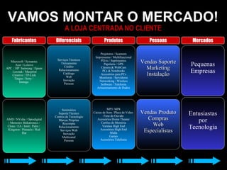 VAMOS MONTAR O MERCADO! A LOJA CENTRADA NO CLIENTE Pequenas Empresas Vendas Suporte Marketing Instalação Projetores / Scanners Impressoras / Multifuncional PDAs / Suprimentos Papelaria / GPS Câmera & WebCam PCs & Notebooks Acessórios para PCs Monitores / Servidores Networking / Wireless Software / Telefonia Armazenamento de Dados Serviços Técnicos Treinamento Crédito Relacionamento Catálogo Web Inovação Pessoas Microsoft / Symantec Acer / Lenovo APC  / HP  Samsung / Epson  Lexmak / Maxprint Creative / TP-Link Targus / Sony /  Iomega  Entusiastas por Tecnologia MP3/ MP4 Caixas de Som / Placa de Video  Fone de Ouvido Acessórios Home Theater Cartões de Memória Versões High End Acessórios High End Mídia Games Acessórios Telefonia Seminários Suporte Técnico Centros de Tecnologia Marcas Próprias Recompra Relacionamento Serviços Web Inovação Multicanal Pessoas AMD / NVidia / Optodigital / Memorex Shikatronics / Clone / EA / Intel / Palm /  Kingston / Pinnacle / Red Hat Vendas Produto  Compras Web Especialistas Fabricantes Diferenciais Produtos Pessoas Mercados 