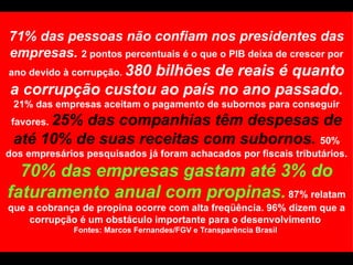 71% das pessoas não confiam nos presidentes das empresas.  2 pontos percentuais é o que o PIB deixa de crescer por ano devido à corrupção.  380 bilhões de reais é quanto a corrupção custou ao país no ano passado.  21% das empresas aceitam o pagamento de subornos para conseguir favores.  25% das companhias têm despesas de até 10% de suas receitas com subornos.  50% dos empresários pesquisados já foram achacados por fiscais tributários.  70% das empresas gastam até 3% do faturamento anual com propinas.  87% relatam que a cobrança de propina ocorre com alta freqüência. 96% dizem que a corrupção é um obstáculo importante para o desenvolvimento  Fontes: Marcos Fernandes/FGV e Transparência Brasil  