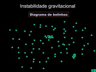 Diagrama de bolinhas
Instabilidade gravitacional
 