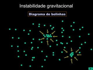 Diagrama de bolinhas
Instabilidade gravitacional
 
