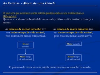 O que será que acontece a uma estrela quando acaba o seu combustível, o
Hidrogénio?
Quando se acaba o combustível de uma estrela, então esta fica instável e começa a
morrer.
As estrelas de maior tamanho têm
um menor tempo de vida estável,
pois consomem mais combustível.
As estrelas de menor tamanho têm
um maior tempo de vida estável,
pois consomem menos combustível.
Menor
tamanho
Maior tempo
de vida estável
Maior tamanho
Menor tempo
de vida estável
O processo de morte de uma estrela varia consoante o tamanho da estrela.
As Estrelas - Morte de uma Estrela
 