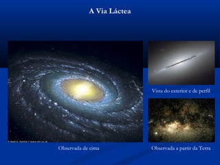 A Via Láctea
Observada a partir da Terra
Vista do exterior e de perfil
Observada de cima
 