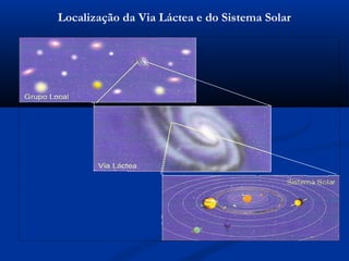 Localização da Via Láctea e do Sistema Solar
 