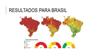 RESULTADOS PARA BRASIL
 