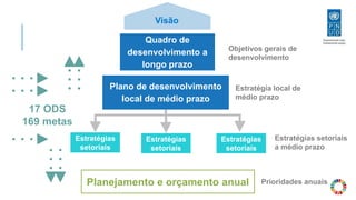 Estratégias
setoriais
Plano de desenvolvimento
local de médio prazo
17 ODS
169 metas
Visão
Planejamento e orçamento anual Prioridades anuais
Estratégias setoriais
a médio prazo
Estratégia local de
médio prazo
Objetivos gerais de
desenvolvimento
Quadro de
desenvolvimento a
longo prazo
Estratégias
setoriais
Estratégias
setoriais
 